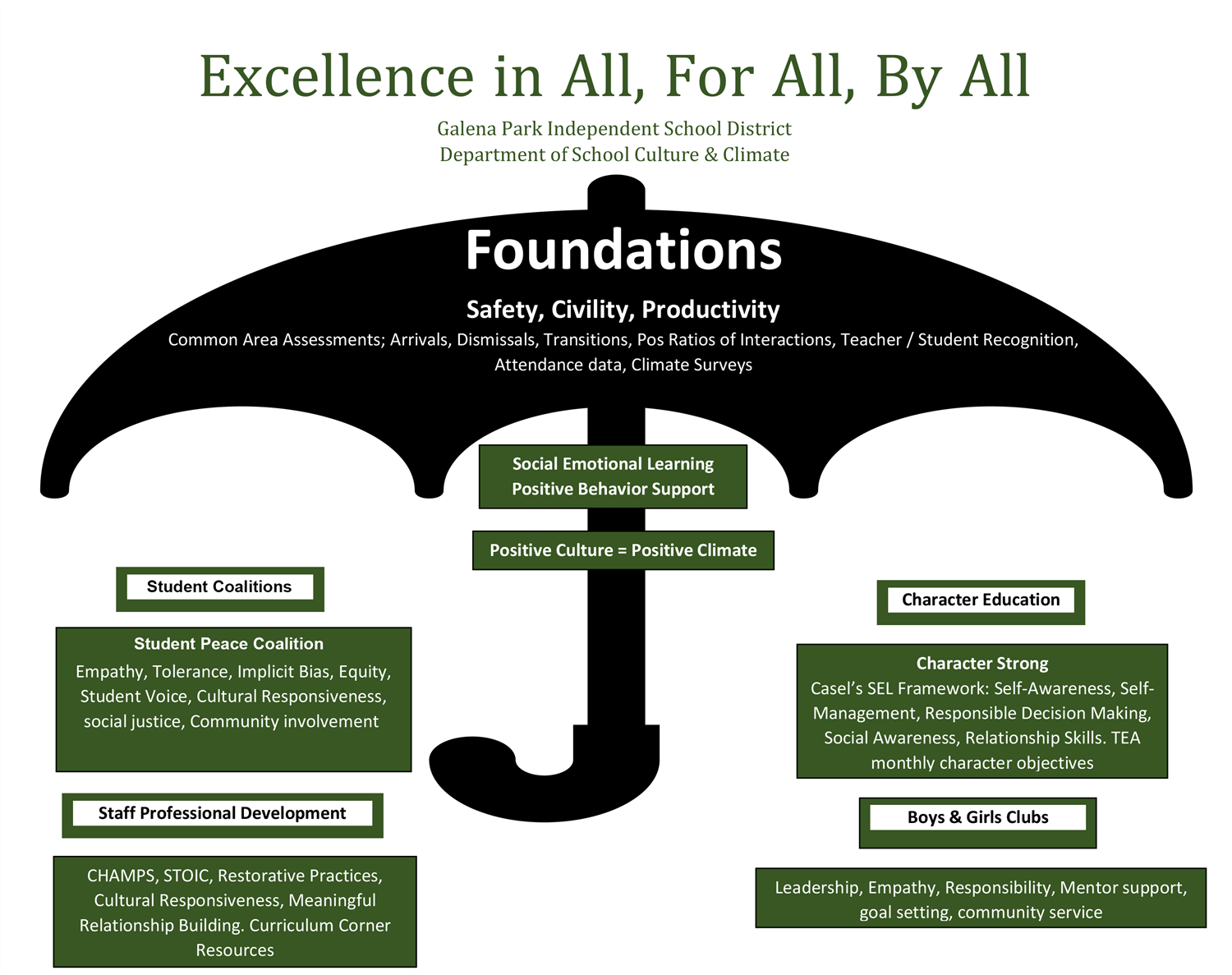 Foundations